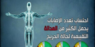 الإصابات للجرحى العسكريين